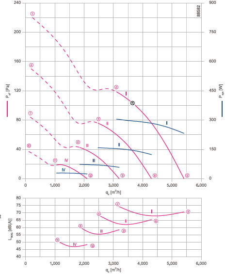 График производительности FN045-6IW.BF.A7P2