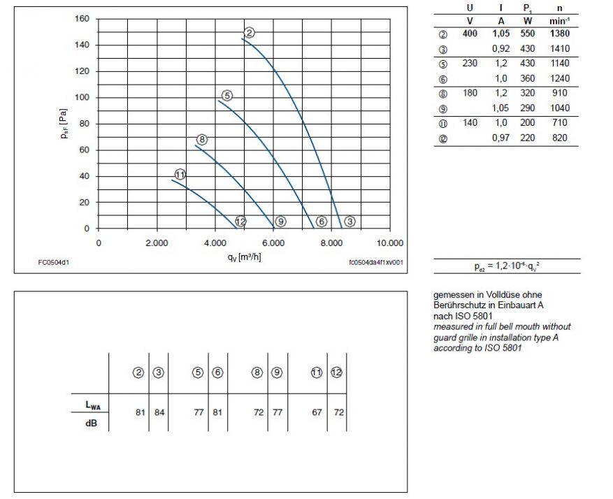 График производительности FC050-4EF.4I.A7