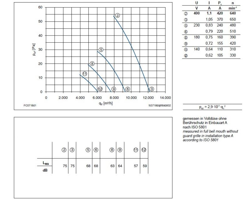 График производительности FC071-8DA.6F.A7
