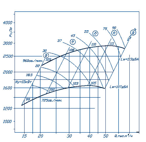 График аэродинамических характеристик ВР 300-45 №8